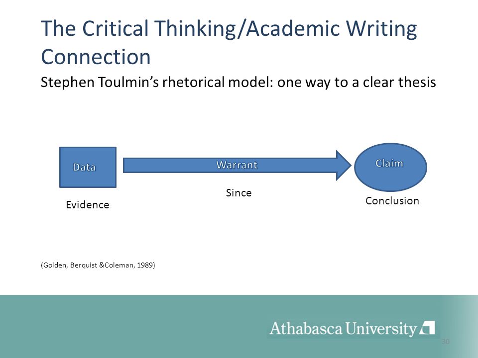 Critical Thinking Academic Writing And Presentation Skills Question Paper
